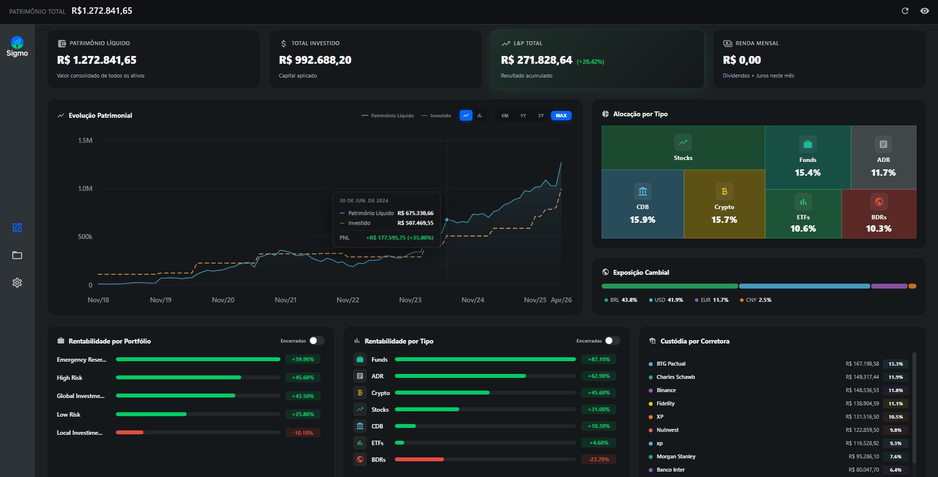 Sigmo — Dashboard de investimentos